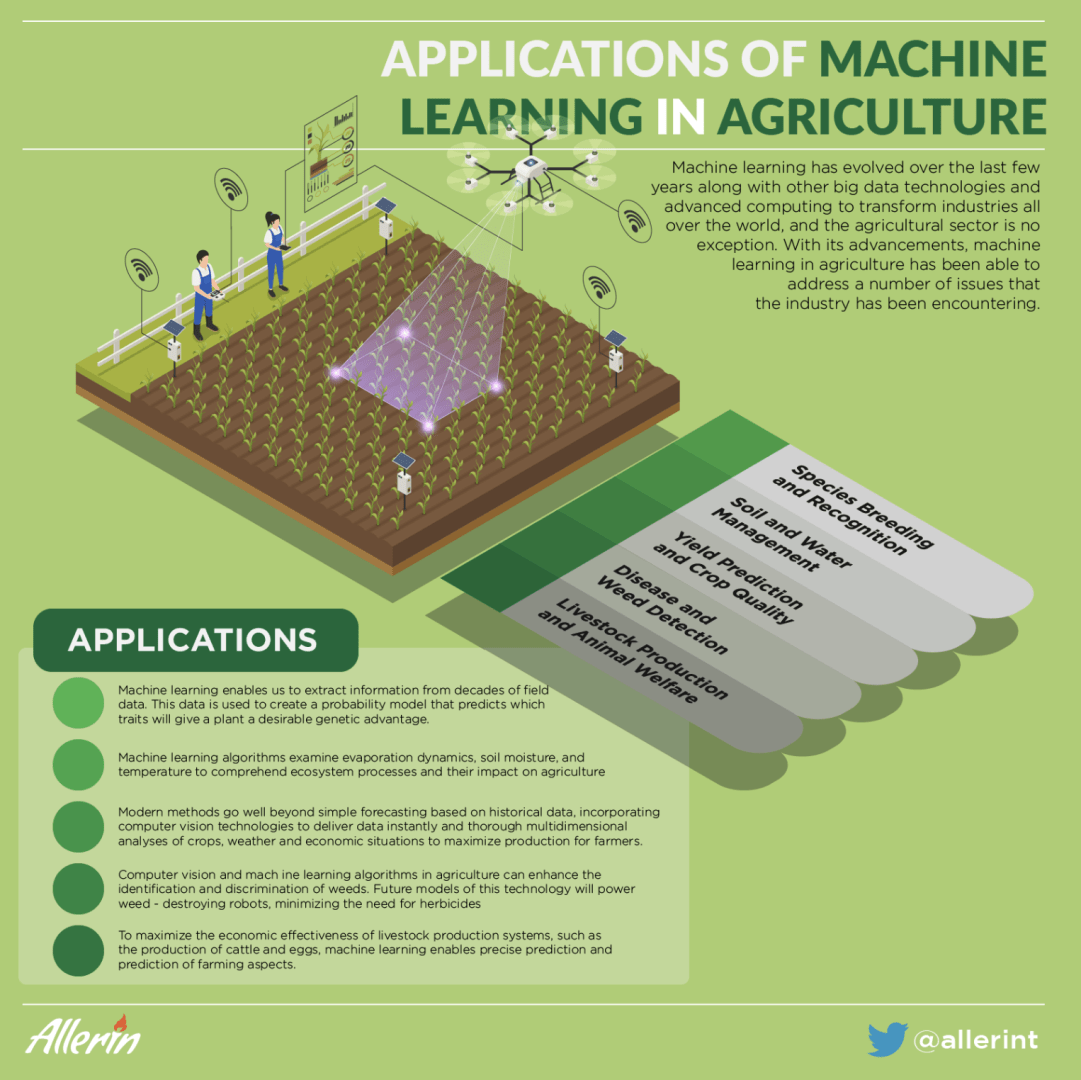 Applications_of_Machine_Learning_in_Agriculture.png