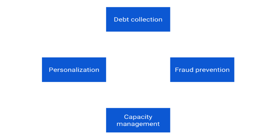 Areas_that_Can_Benefit_From_IoT_in_Finance.png