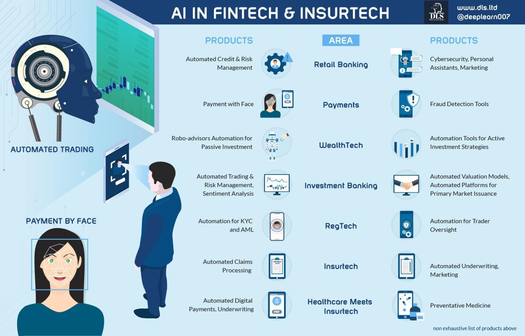 Areas_that_are_covered_by_Fintech_with_AI_applications_today_include_a_non-exhaustive_list-.jpeg