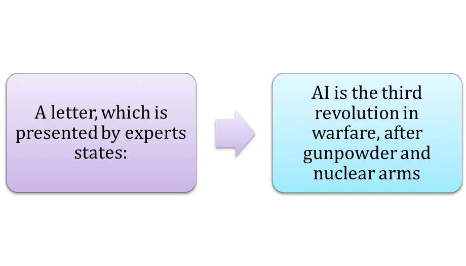 Artificial_Intelligence_Arms_Race.png