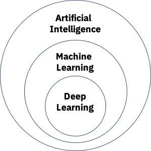 Artificial_Intelligence_Circles.jpg