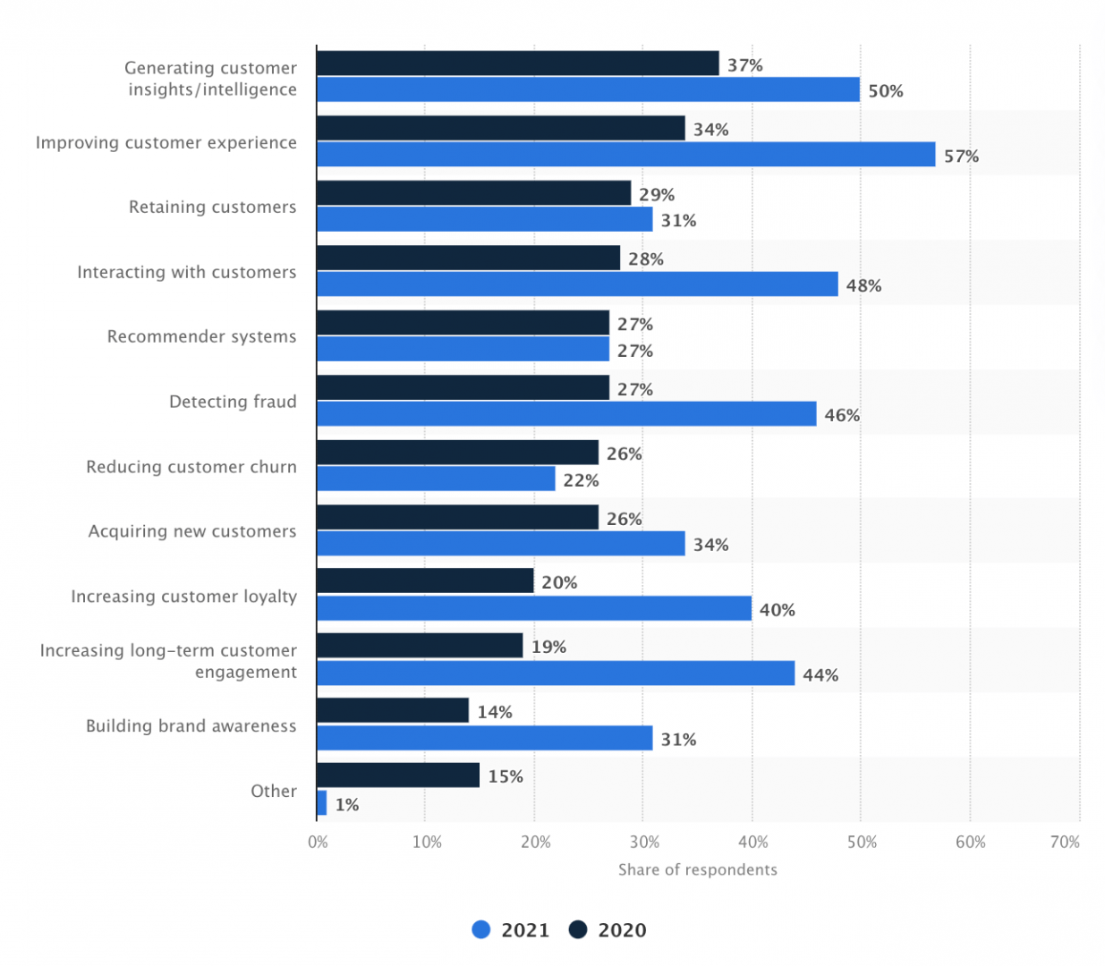 Artificial_intelligence_and_machine_learning_use_cases_for_companies_worldwide_from_2020_to_2021.png