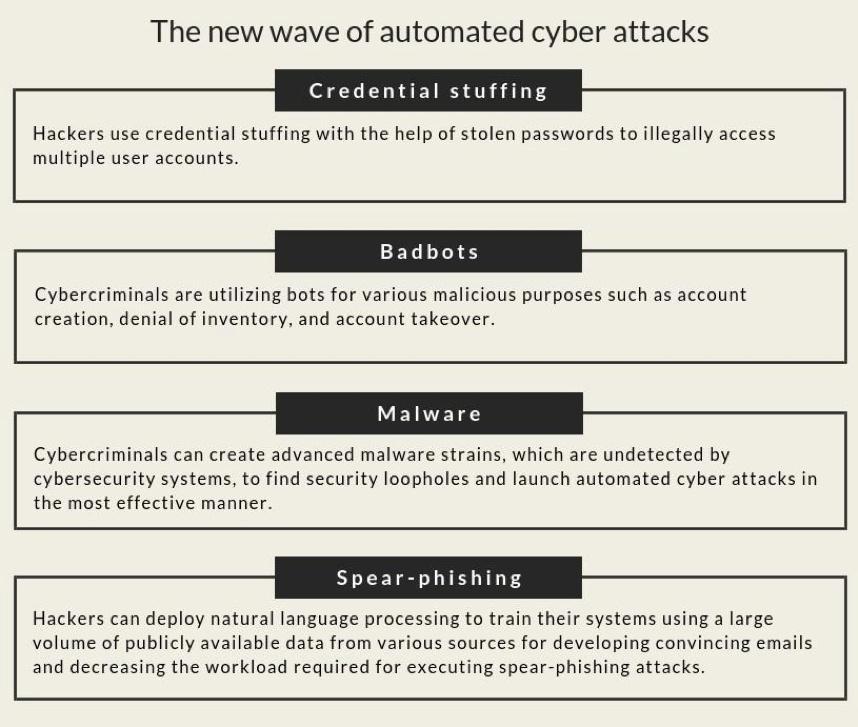 Automated_Cyber_Attacks.jpg