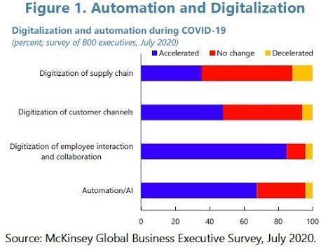 Automation_and_Digitization.jpeg