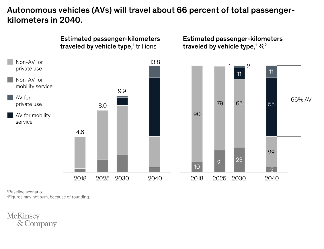 Autonomous_Vehicles.png