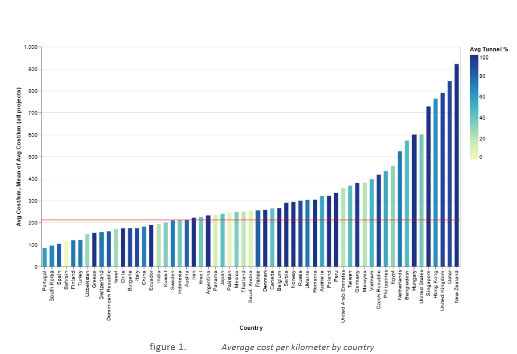 Average_Cost_Per_Kilometer_by_Country.jpg