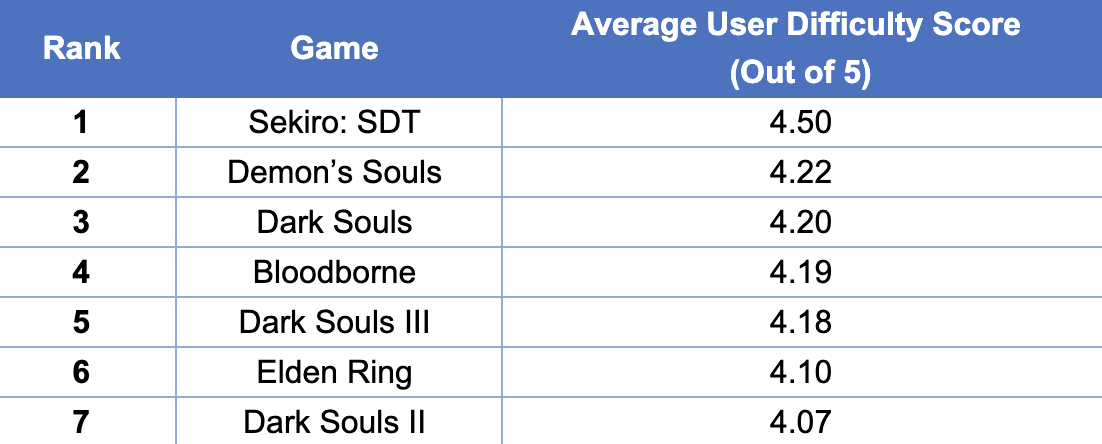 Average_User_Difficulty_Score.png