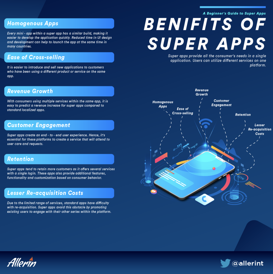 BENEFITS_OF_SUPER_APPS.png