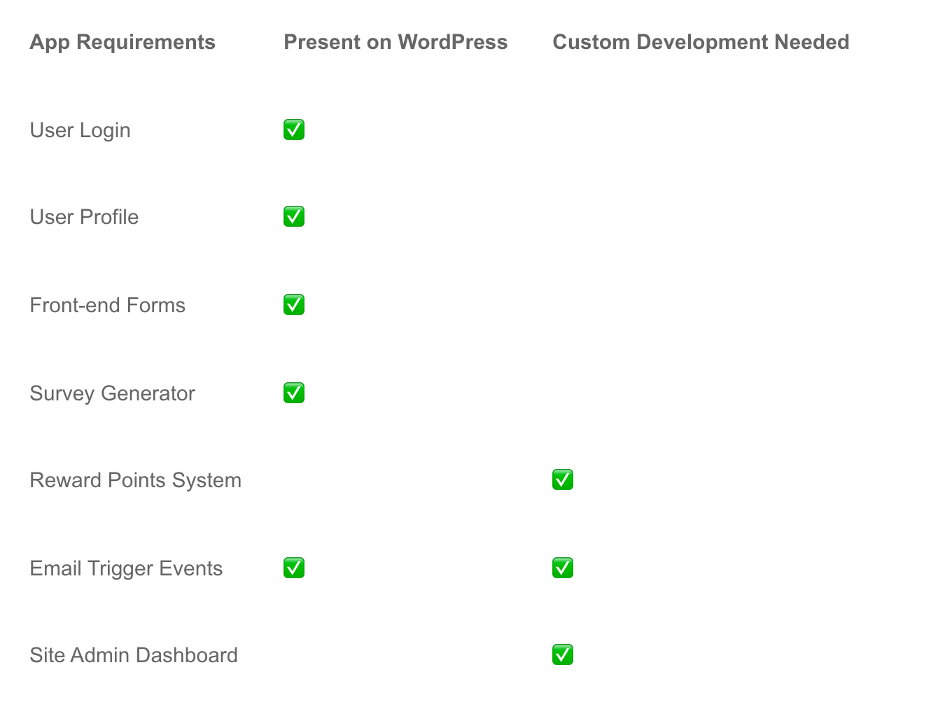 BUILDING_YOUR_FIRST_WEB_APP_USING_WORDPRESS.png