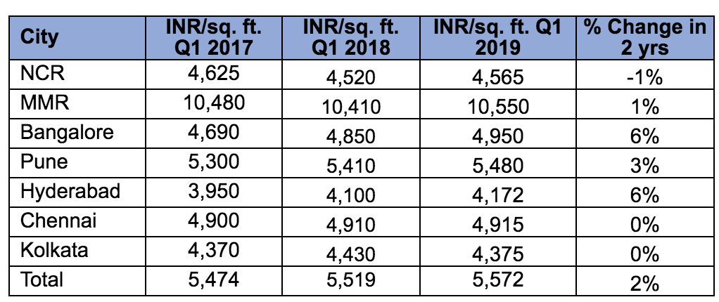 Bangalore Leads Real Estate Revival 5.png