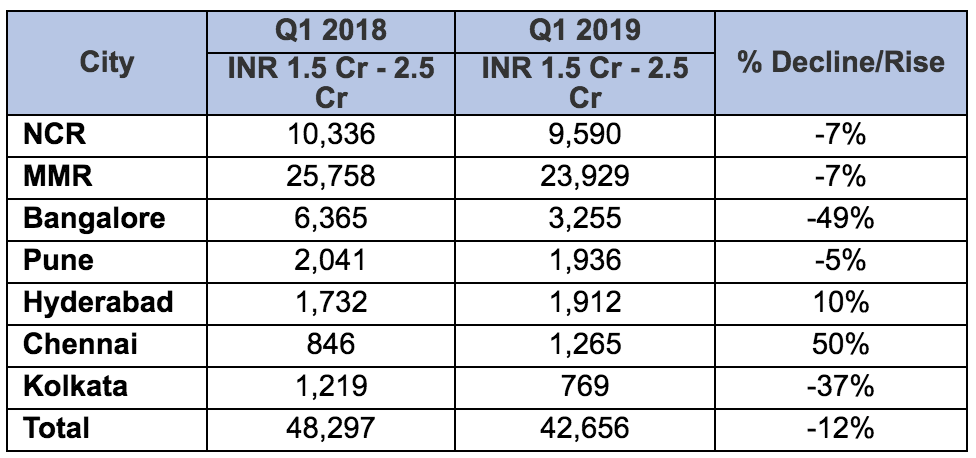 Bangalore Leads Real Estate Revival 6.png