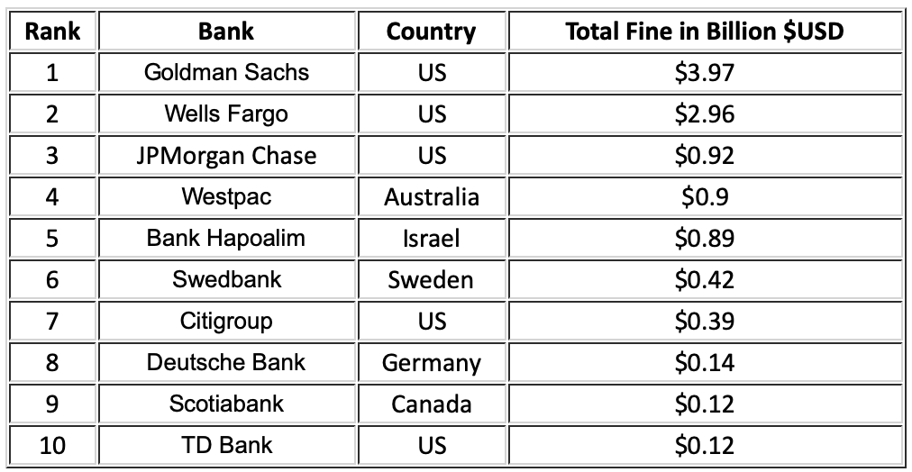 Banks_Fail_at_Financial_Crime_Policing.png