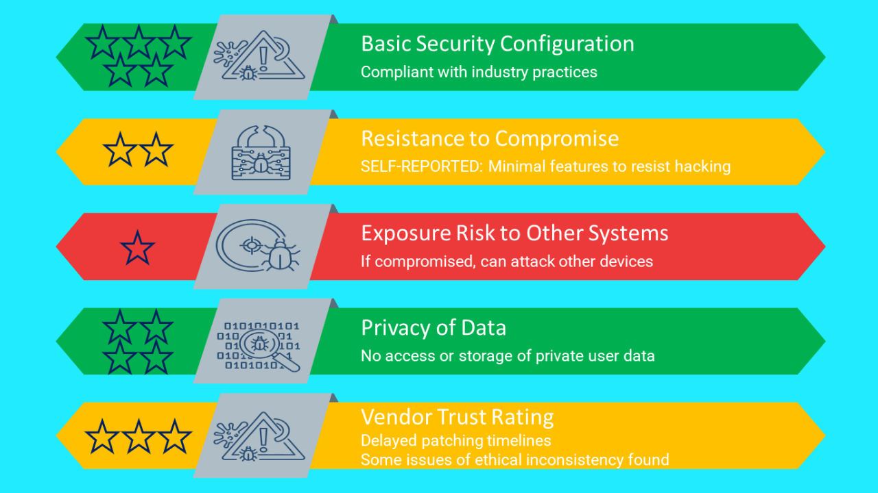 Basic_Security_Configuration.png