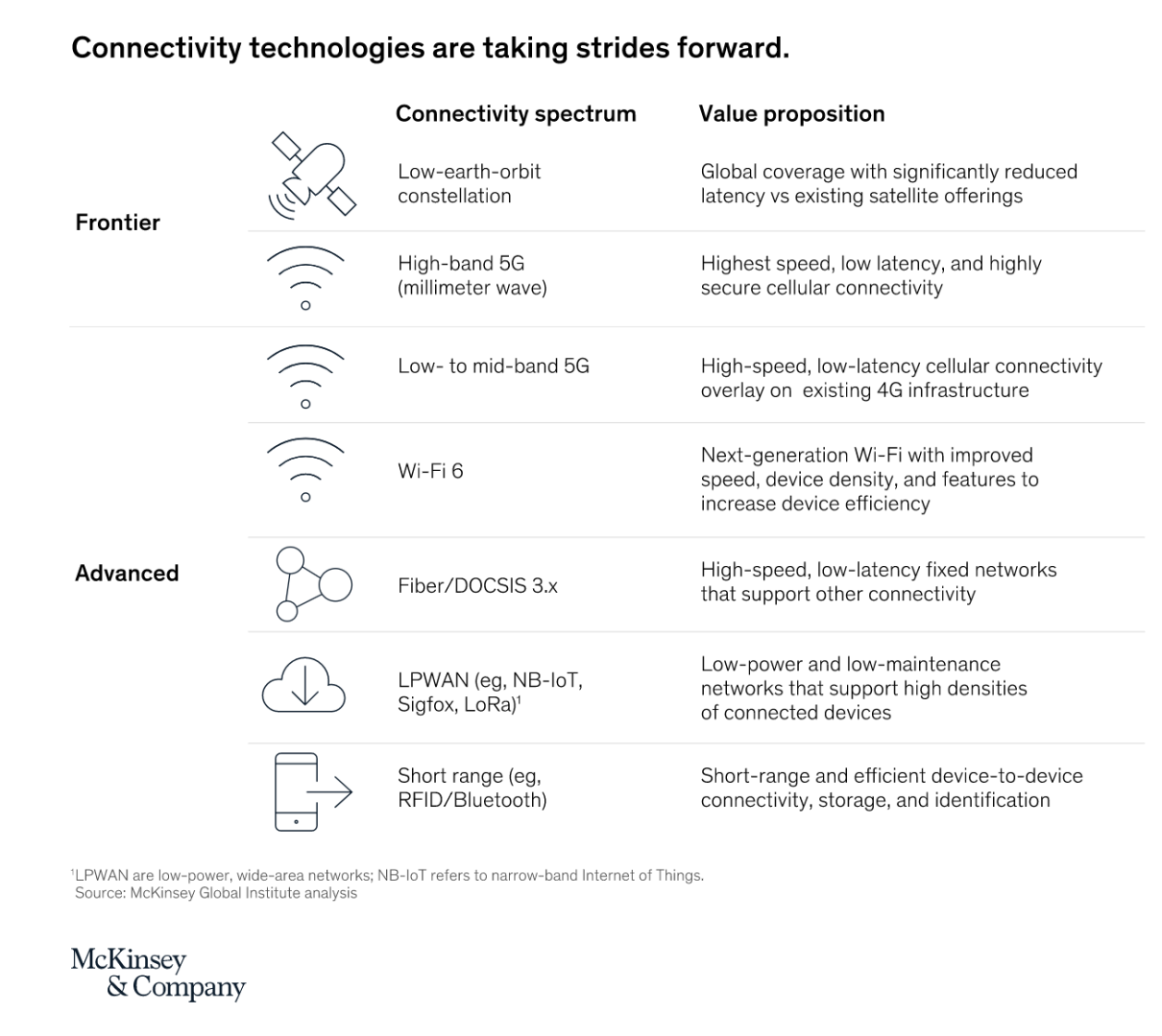 Benefits_of_5G_for_Smart_Cities.png