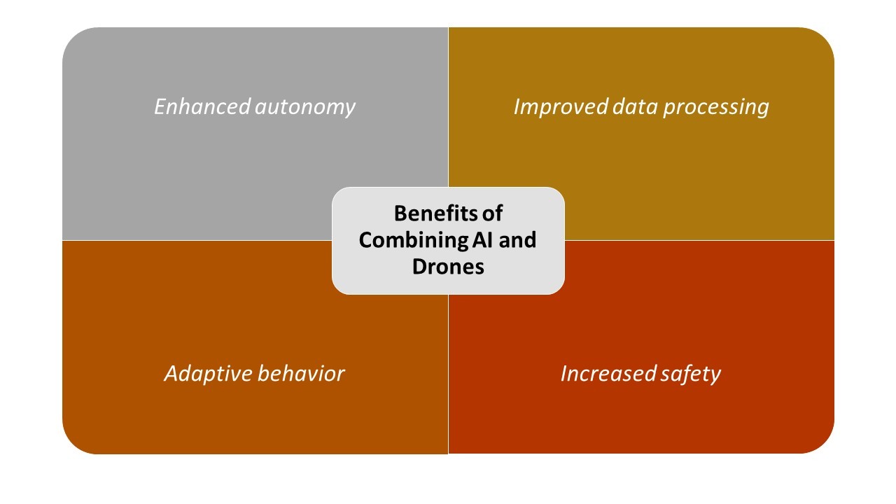 Benefits_of_Combining_AI_and_Drones.jpeg