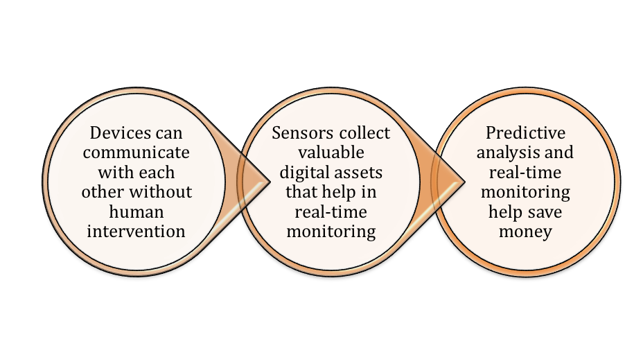 Benefits_of_IoT.png