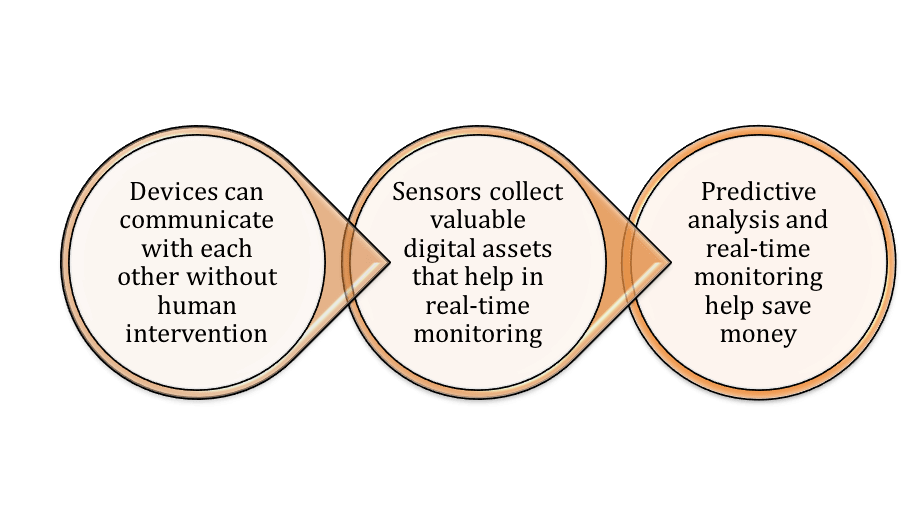 Benefits_of_IoT_in_Digital_Marketing.png