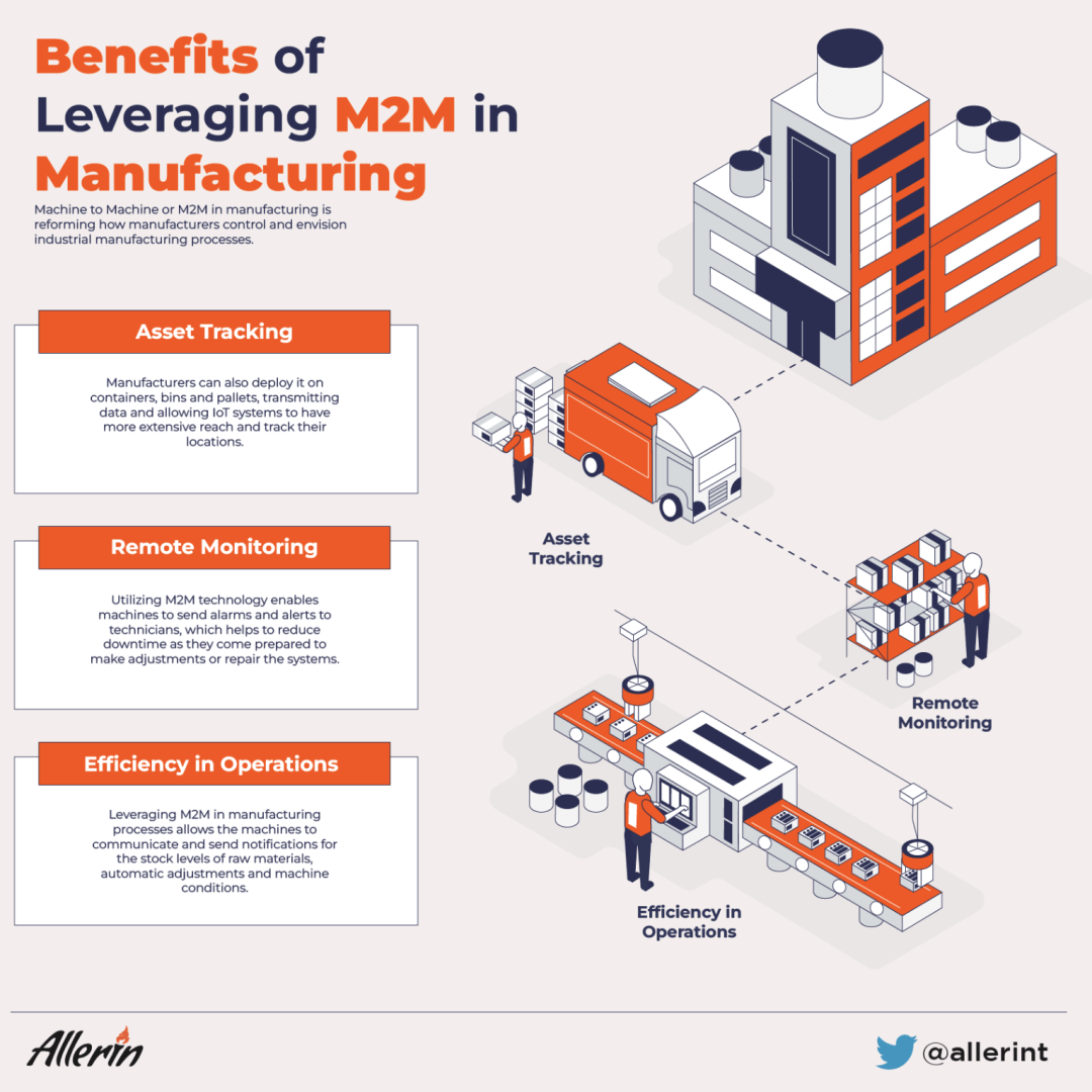 Benefits_of_Leveraging_M2M_in_Manufacturing.png