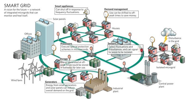 Benefits_of_Smart_Energy_Grids.jpeg