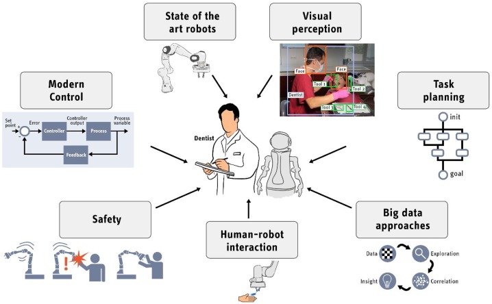 Benefits_of_Using_Machine_Learning_in_Dentistry.jpg