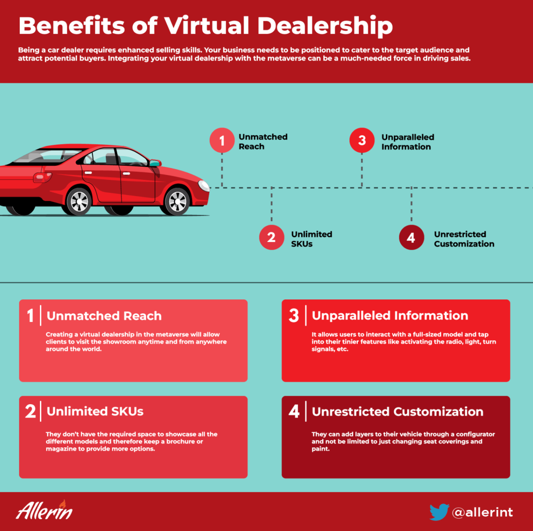 Benefits_of_Virtual_Dealership.png