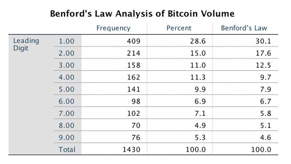 Benfords_Law.jpeg