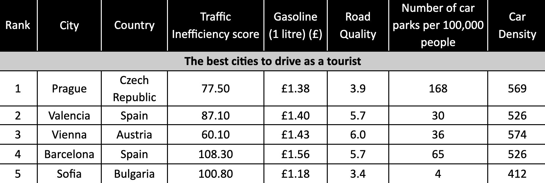 Best_Cities_to_Drive_as_a_Tourist.png