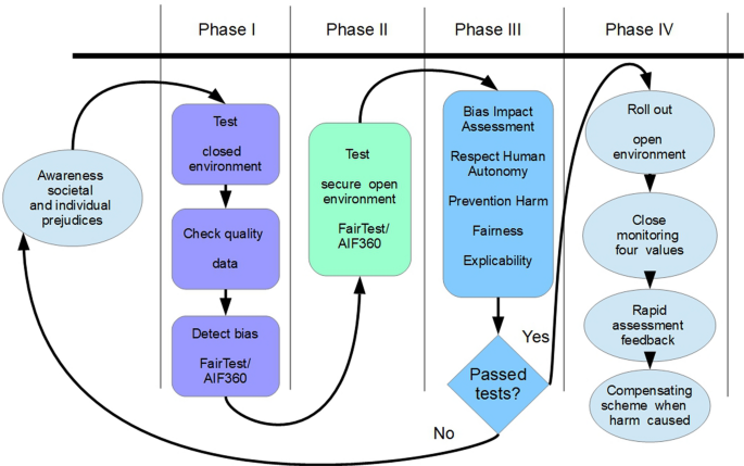 Bias_in_Algorithm_Design.png