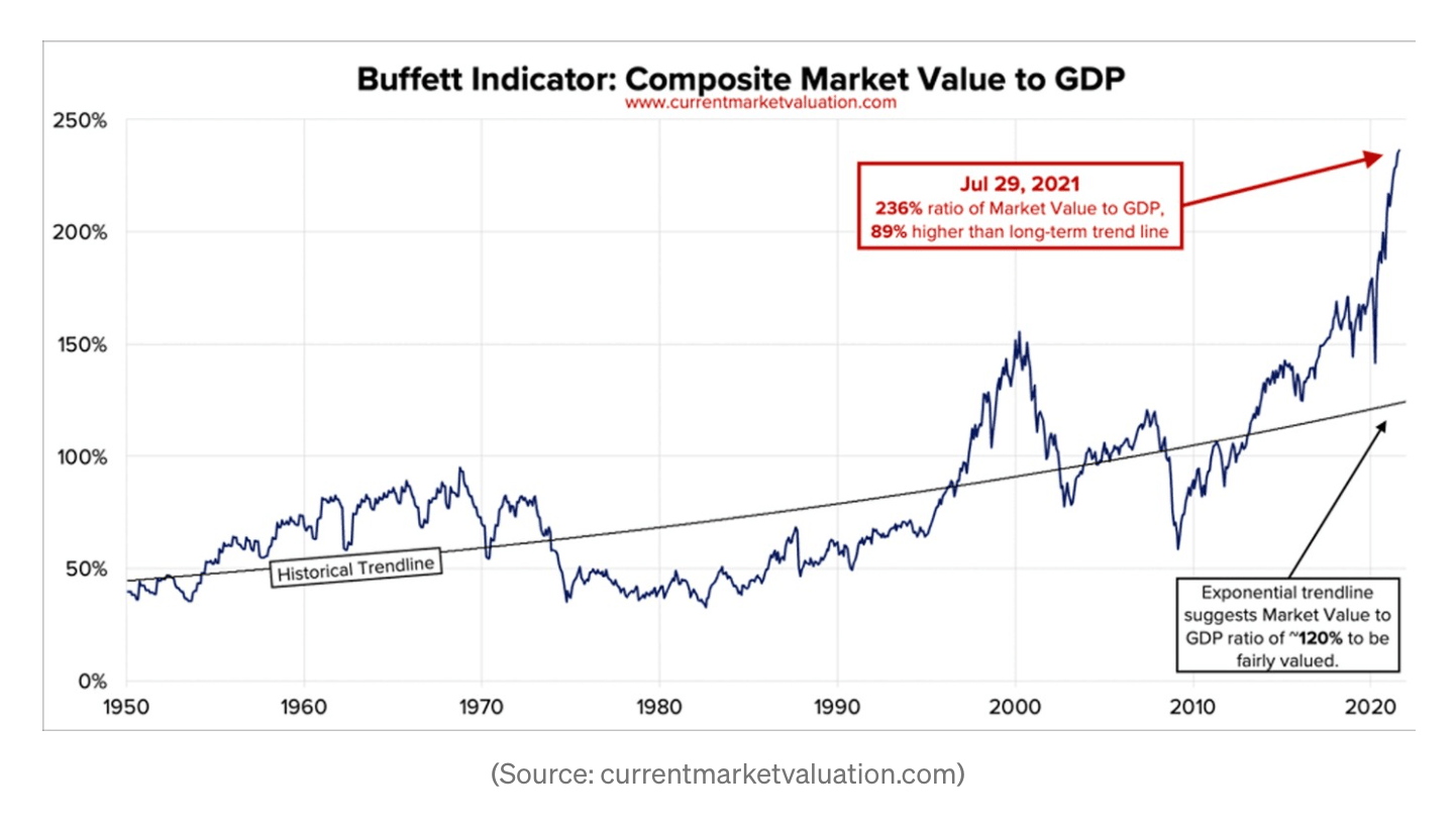 Biffet_Indicator.png