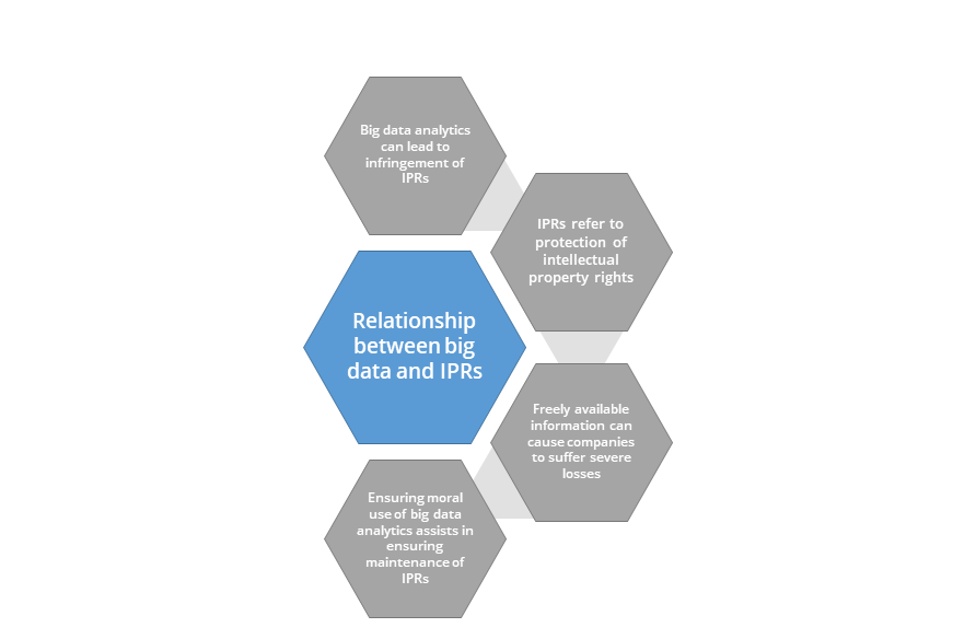 Big_Data_Analytics_and_IPRs.png