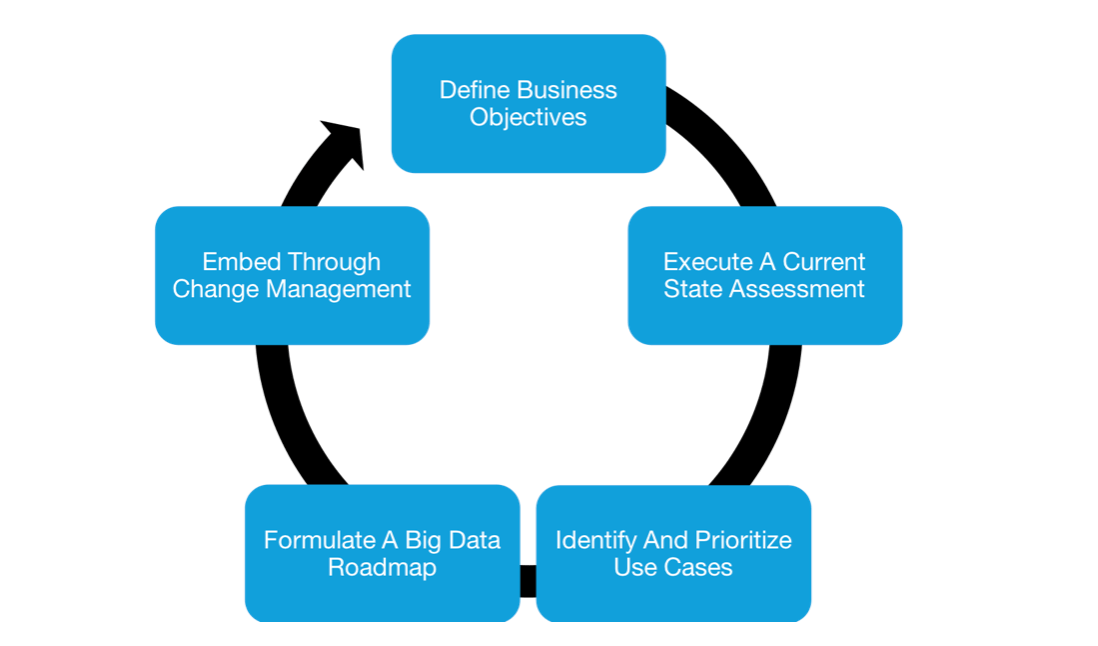 Big_Data_Framework.png