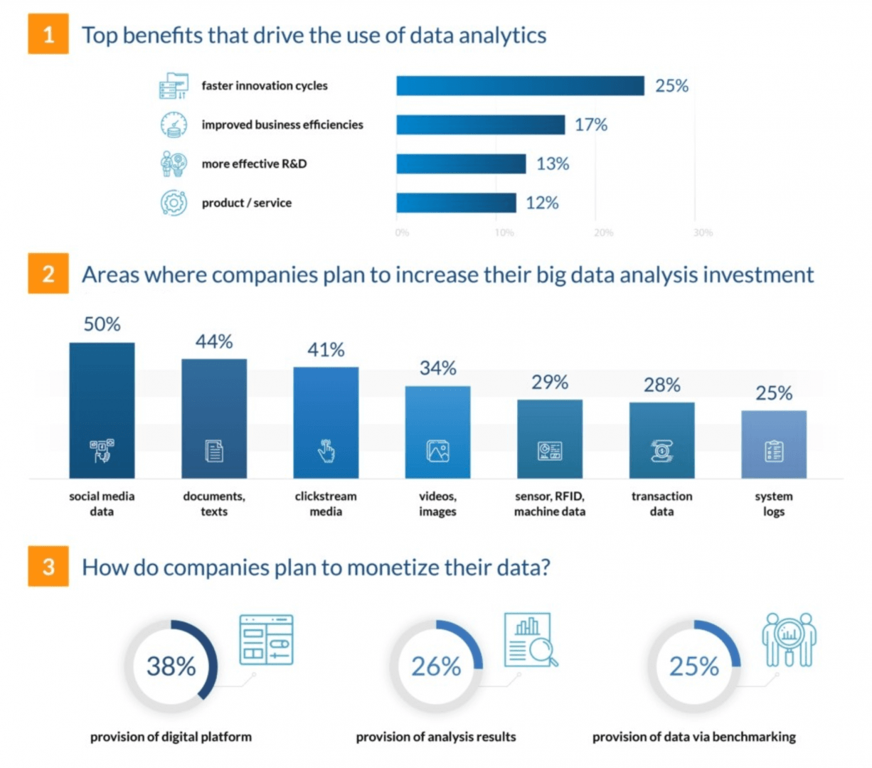 Big_Data_New_Trends_2021.png