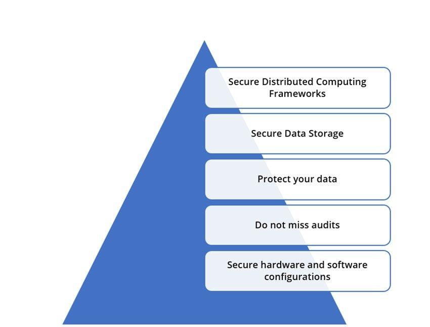 Big_Data_Security_Framework.jpeg