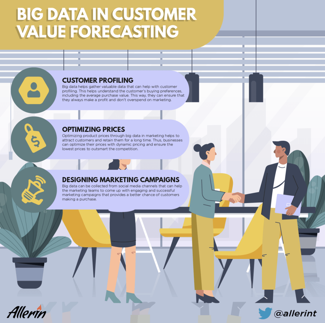 Big_Data_in_Customer_Value_Forecasting_Graph.png