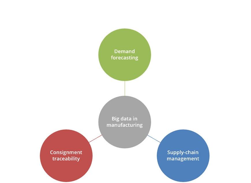 Big_Data_in_Manufacturing.jpeg