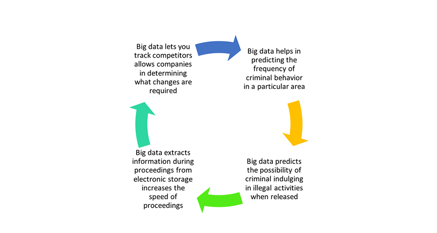 Big_Data_in_the_Legal_Industry.png