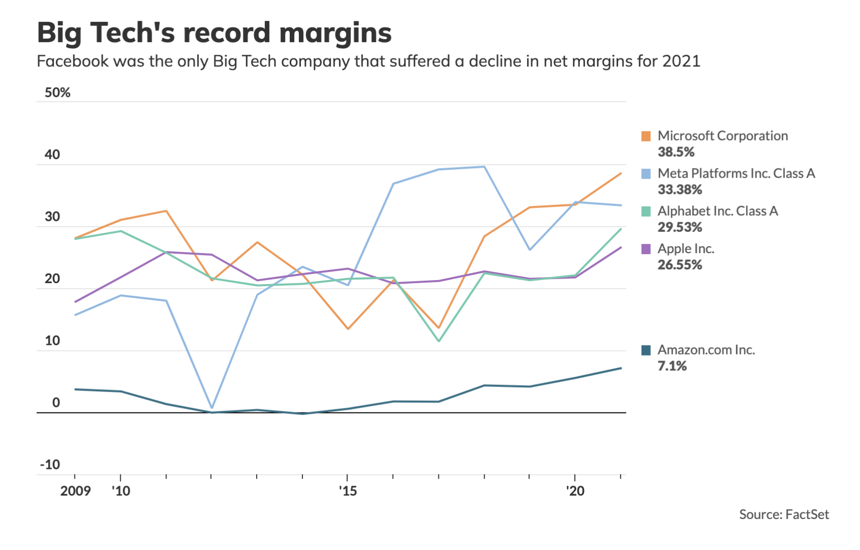 Big_Techs_Record_Margins.png