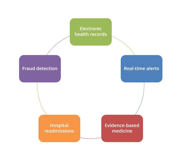 Big_data_use_cases_in_the_healthcare_industry.jpeg