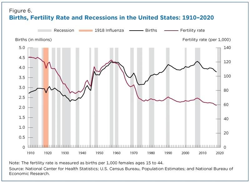 Birth_Fertility.jpg