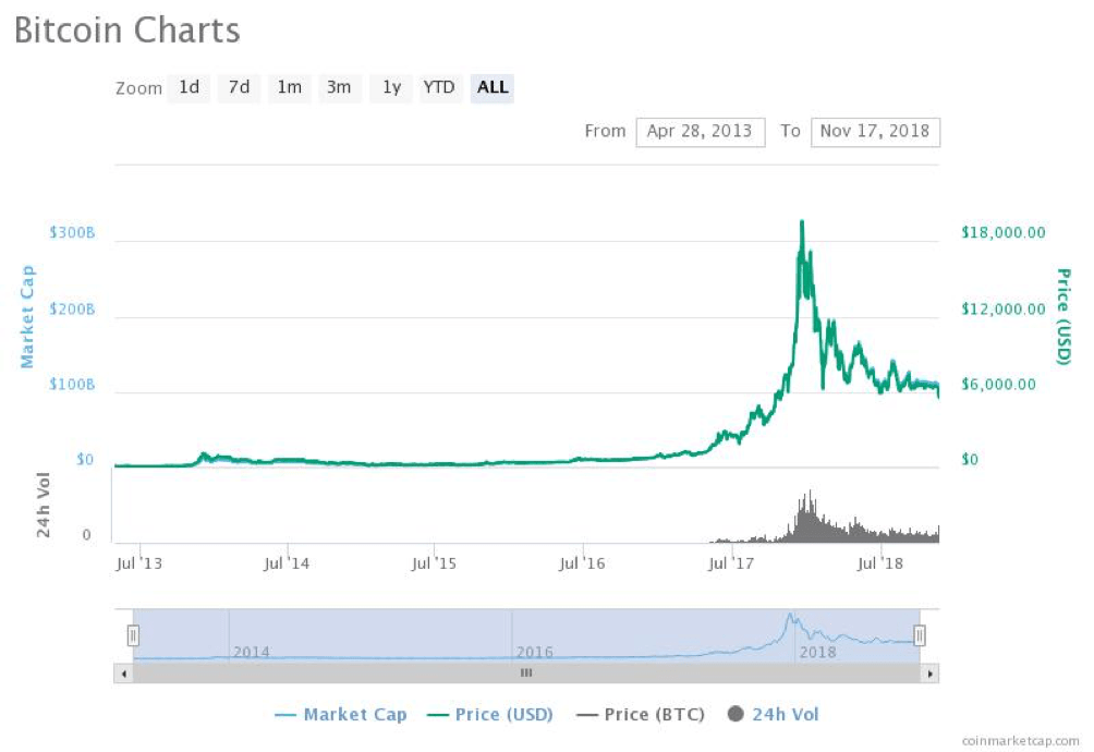 Bitcoin Charts.png