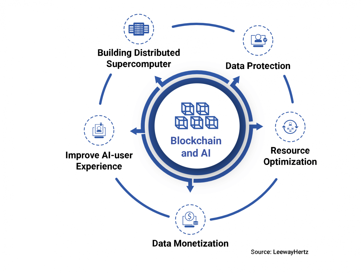 Blockchain_AI_Systems.png