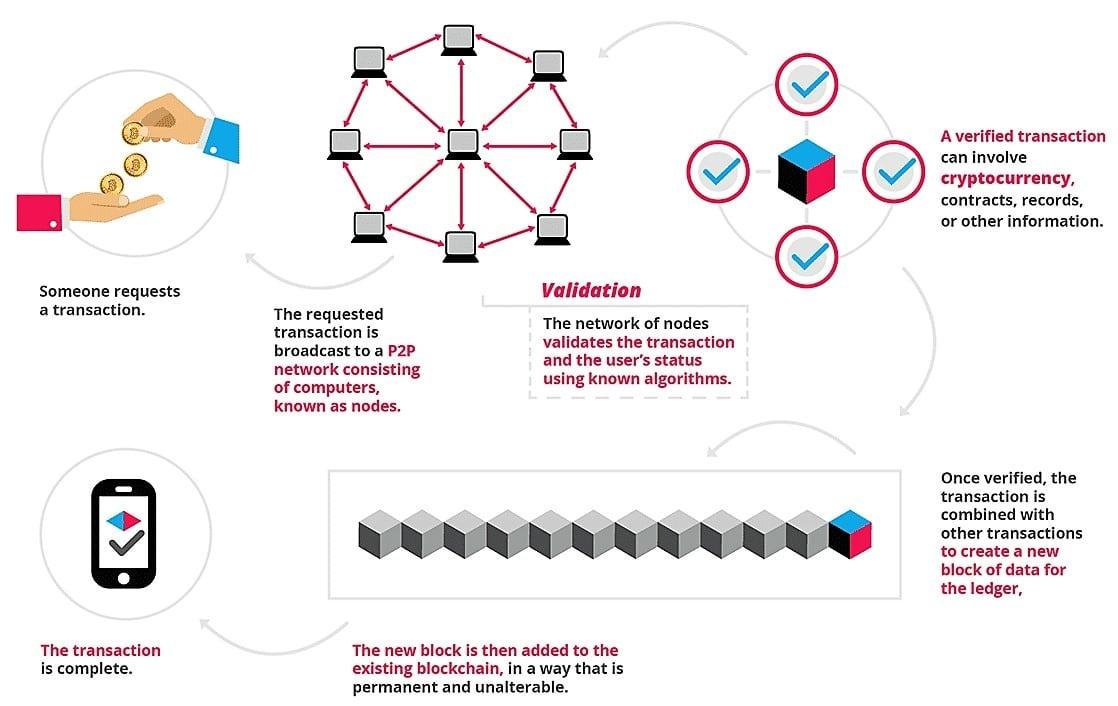 Blockchain_Explained.jpeg