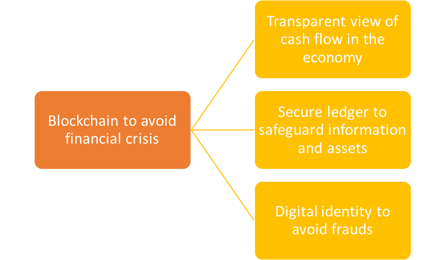 Blockchain_Financial_Crisis.png