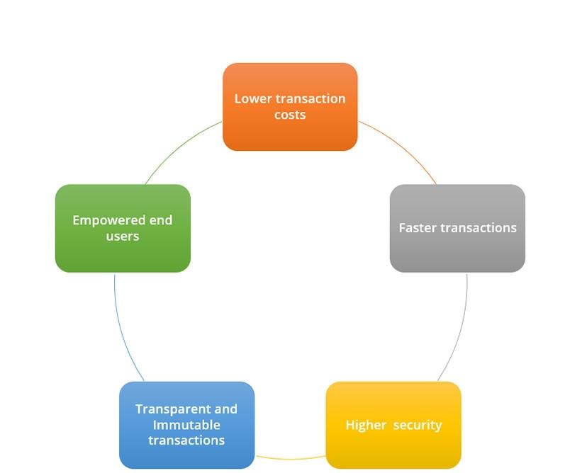 Blockchain_Graph_2022.jpeg