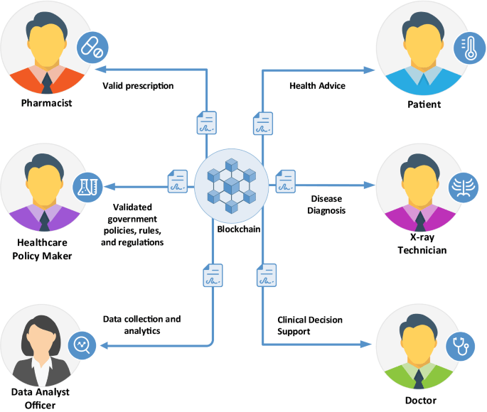 Blockchain_Healthcare_Data.png