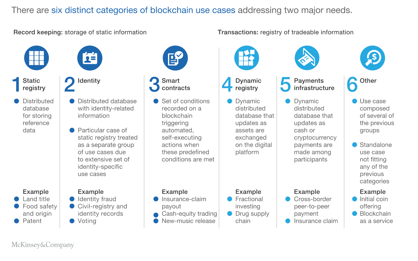 Blockchain_Needs.png