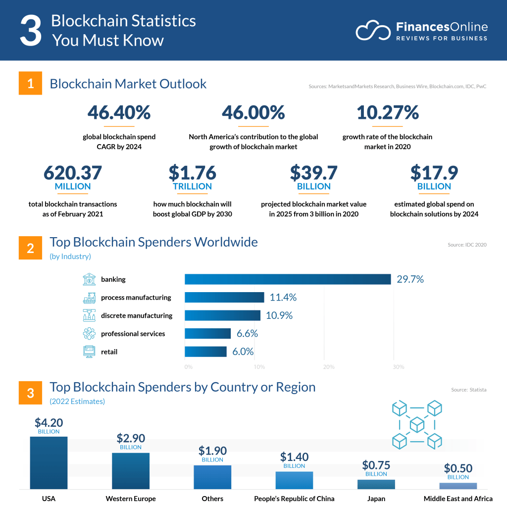 Blockchain_Statistics.png