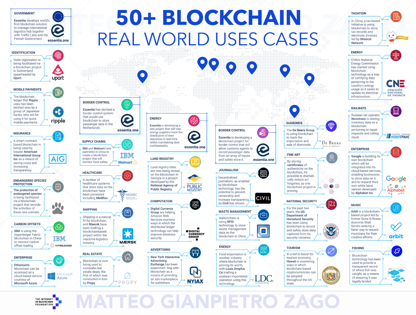 Blockchain_Use_Cases.png