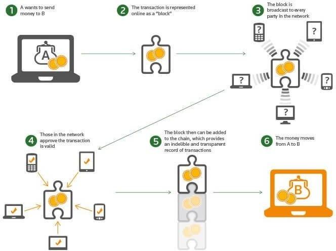 Blockchain_and_Big_Data_Together.jpeg