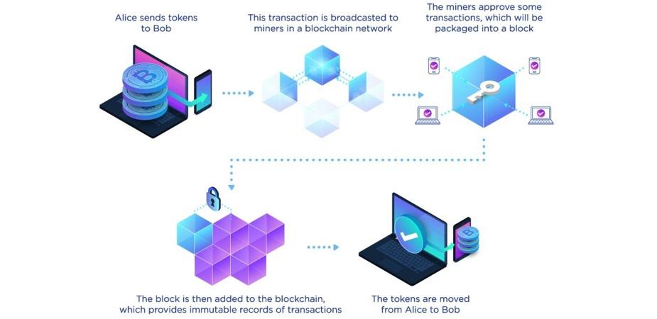 Blockchain_and_NFTs_Explained.jpeg